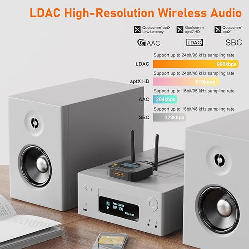 1Mii B06Pro+ Hi-Fi Bluetooth 5.2 Audio Receiver, LDAC Hi-Res Wireless Audio Adapter for Home Stereo w/aptX HD Low Latency, LCD Display, Long Range, Volume Control, 3.5mm AUX Optical Coaxial
