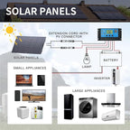 ALLPOWERS SF100 100W Flexible Solar Panel,Ultra-Thin 3mm Bendable Monocrystalline Solar Charger,25% Efficiency IP68 Waterproof for RV Roof,Camping,Marine Use,Compatible
