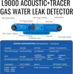 PQWT L9000 Professional Water Leak Detector for Pressure Pipes Combines Acoustic Census Location and Tracer Gas Detection Modes with Touchscreen and Depth up to 8 Meters