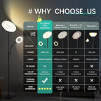 marctronic White Floor Lamp, 42W 4000LM Super Bright LED Room Lamp with Adjustable Reading Light,Dimmable Modern Standing Lamp with Remote & Touch Control for Room Bedroom Office Floor Light