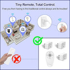 Greencycle Remote Control Outlet,Wireless Light Switch and 2 Outlet Plugs,Remote Outlets Switch,No Wiring Needed,500ft Range Coverage,15A/1500W for Lamps,Fans,TV,FCC Certified, White