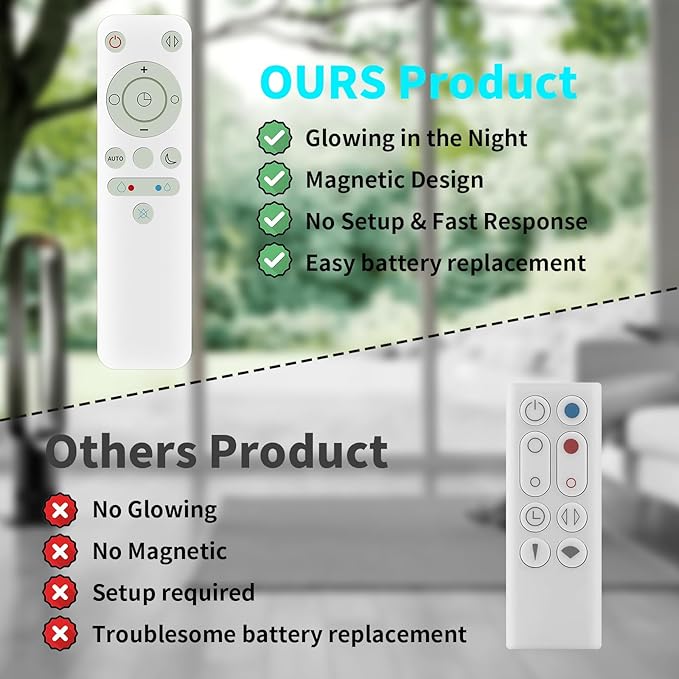 LUNOAOA Upgrade Glowing Remote Control Replacement No Setup for Dyson Fan AM11 TP00 TP01 with Magnetic