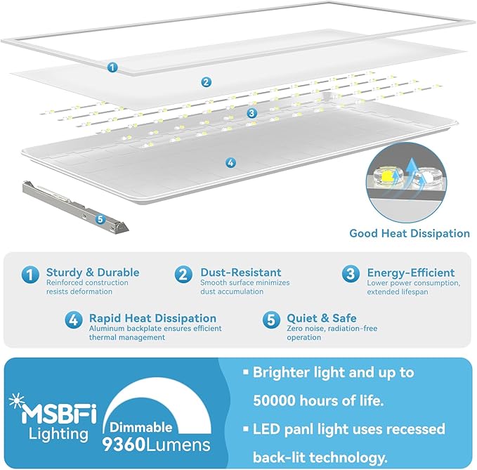 Msbfi 2x4 LED Flat Panel Lights Drop Ceiling Light Fixture 5000K 4000K 3000K Selectable 0-10v Dimmable, 30-40-50W 24x48 LED Light Fixture 100-277V for Office Ceiling Lighting Fixture ETL/DLC 24 Pack