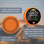 3 in 1 Carbon Monoxide Detectors Portable Co2 Detector for Travel CO Detector with Magnetic Back, 3-in-1 CO Monitor with Audible & Visual Alarm for Camping, Hotel, Car & RV