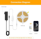 Pandery COB LED Strip Lights Warm White,24V Dimmable led Light Strip KIT with Remote and app Control,2700K 25FT/7.5m 8mm Wide Ra>90 Cuttable Flexible Strip Lights for Bedroom,Wardrobe,Cabinet