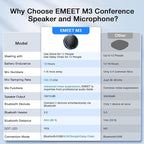 EMEET M3 Conference Speaker and Microphone, Zoom Certified Bluetooth Speakerphone with 4 AI Mics 360° Voice Pickup, 18H Talk Time, USB 2.0&Bluetooth 5.0 with Daisy Chain for 20 People for Zoom Teams