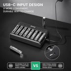 Dlyfull 8 Bay AA AAA Battery Charger with USB-C High-Speed Charging, Independent Slot for 1.2V Ni-MH Ni-CD Rechargeable Batteries, Cable Included