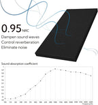 Olanglab Sound Absorbing Acoustic Wall Panels 2 Pack, 2'' 24''x48'' Fiberglass Sound Dampening Panels, Large Fabric Wrapped Sound Proof Panels for Walls (Black)