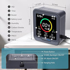 INKBIRDPLUS NDIR Co2 Monitor, Indoor Air Quality Monitor Battery Powered, Detector for Co2, Pm2.5, Pm10, Aqi, Temperature & Humidity,6-in-1 Carbon Dioxide Detector Meter for Home, Grow Tent Etc.