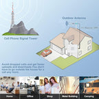 AT&T Cell Phone Signal Booster for Home – 5G & 4G LTE Band 12/17 (700MHz), Up to 3000 Sq Ft Coverage, FCC Approved Cellular Repeater with Directional Antenna
