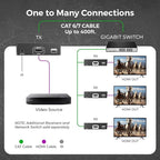 OREI 4K HDMI Extender Over IP CAT6 - 4K@60Hz One to Many Upto 400 Feet, Loop Out - Send to Multiple Location Over 1G Switch (EX-500-K)