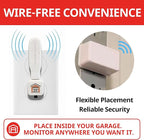 Garage Door Minder® Version II. 100% Wireless. Installs in Two Minutes! No Wi-Fi. in-Home Monitor & Alert System. Great for Seniors!