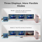 TESmart HDMI KVM Switch 3 Monitors 2 Computers 4K@60Hz, USB 3.0 KVM Switch Triple Monitor 2 Ports HDMI, Support EDID, 1G Ethernet, Hotkey Switch, Audio&Microphone for Gaming & Home Office