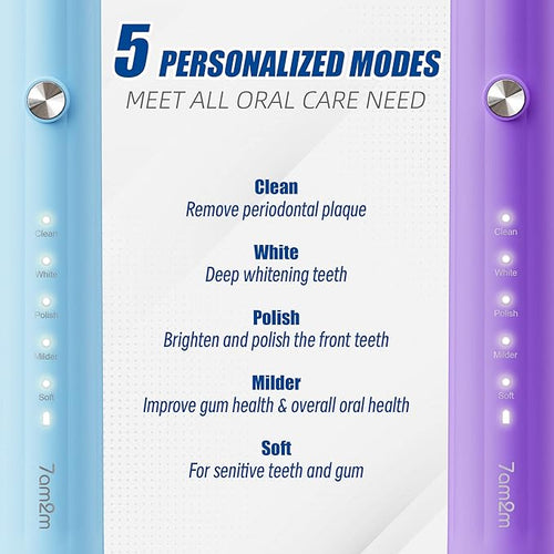 7AM2M Rechargeable Sonic Electric Toothbrush 2 Pack, Soft Toothbrushes for Adults and Kids with 12 Brush Heads, IPX7 One Charge Use for 90 Days, 5 Modes with 2 Minutes Build in Smart Timer
