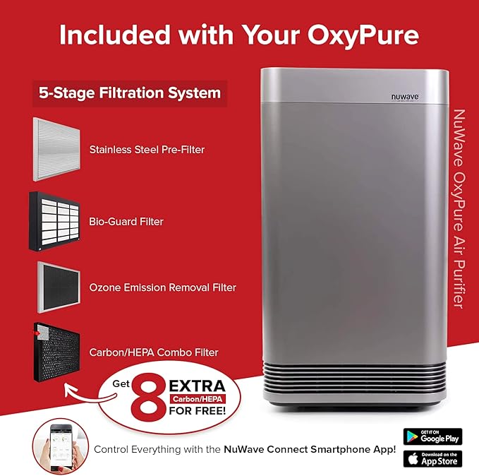 Nuwave Smart Air Purifier for Home Large Room up to 2,934 Sq. Ft., Auto Function Monitors Air Quality & Adjusts 6 Fan Speeds 5-Stage Filtration System Includes 8 Additional HEPA & Carbon Combo Filters