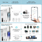 SmartWings Automatic Curtain Opener, Motorized Vertical Blinds with Remote, Electric Closet Doors Sliding Panels Compatible with Alexa Google Homekit, Curtain Track Rod Kit