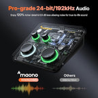 MAONO USB Audio Interface Bundle: Interface with XLR Microphone Headphone 24-bit/192kHz LOOPBACK ASIO Driver for Recording Music Home-Studio Guitar Podcast Streaming PC DAW(PS22+PD100+MH700)