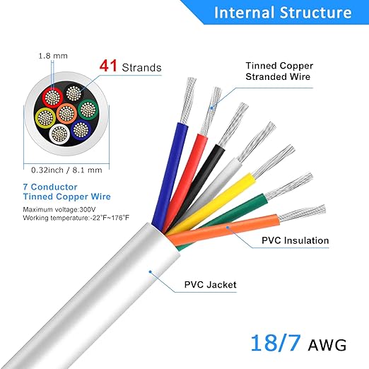 18 Gauge 7 Conductor Electrical Wire, 16.4FT White Stranded Low Voltage 18/7 PVC Case, 18 AWG Tinned Copper 7 Wire Extension Power for Strips LED Lamp Lighting