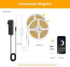 Pandery COB LED Strip Lights Warm White,24V Dimmable led Light Strip KIT with Remote and app Control,2700K 50FT/15m 8mm Wide Ra>90 Cuttable Flexible Strip Lights forBedroom,Wardrobe,Cabinet