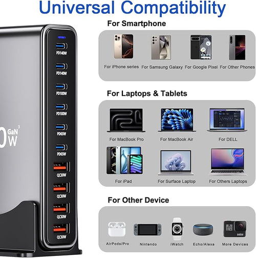 730W USB C Charger Block, 10 Port Fast USB Charging Station for Multi Devices, GaN Ⅲ Charging Block Double 140W/100W/65W PD PPS Port Laptop Charger Compatible with MacBook Pro/Air/iPhone 16/15/Samsung