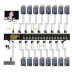 JideTech HDMI USB KVM Switch 16 Port Up to 4K@30Hz Resolution with USB 2.0 Hub Support Hotkey Mouse Switching for Linux, Windows, Mac, Unix