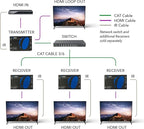 OREI HDMI over Ethernet Extender Over CAT5/CAT6 over IP one to many option, with IR Upto 330 Feet - Loop Out - 1080P Full HD Signal Distribution (HD-EXM330-K)