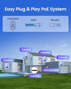Loocam Dual-Lens 4K PoE Security Camera System, 4pcs Pan/Tilt CCTV Wired PoE IP Camera Outdoor Indoor, AI Person/Vehicle, Spotlight Siren, Color Night Vision, 8CH 8MP NVR with 2TB HDD