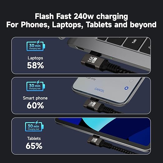 USBC right angle Cable 6.6FT Compatible With Thunderbolt 5/4,90 degree Type C 240W Fast Charging,USB C 16K@60Hz/8K@120Hz HD Video Output for Display,USB 5/4 Cable 80Gbps Data Transfer for SSD/Dock.