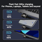 Short 90 degree USB C Cable 1FT Compatible With Thunderbolt 5/4,USB 5/4 right angle Cable 80Gbps Data Transfer,Type-C 240W Fast Charging,USB C Cable 16K@60Hz/8K@120Hz Video Output for Monitor/Display.