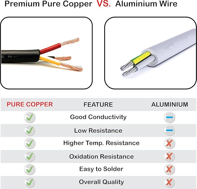 NATIONAL Wire & Cable – 14 AWG 3-Conductor Premium Copper Wire, 100 ft, Stranded | Made in USA, Heavy-Duty Flexible Jacket | Automotive, Low Voltage, LED, Lights, DIY, Indoor and Outdoor Use