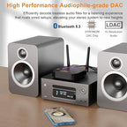 1Mii B06Ultra Bluetooth 5.3 Receiver with LDAC for Hi-Res Wireless Audio, HiFi Bluetooth Audio Adapter w/Audiophile DAC, 3D Surround aptX HD Low Latency, Optical AUX 3.5mm Coaxial for Home Stereo