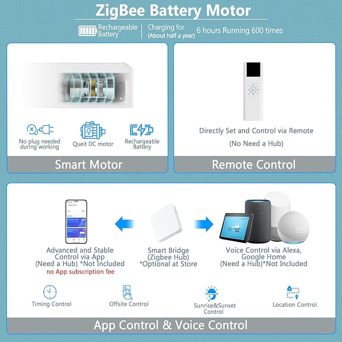 COOLWINDS Motorized Blinds with Remote Cordless Automatic Motorized Shades Custom Blinds for Windows Smart Curtains Compatible with Alexa Google Home(Blackout Jacquard White,W66 x H72in)