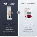Chefman Caffeinator Single Serve Coffee Maker, Brew Kcups & Grounds, Drip Coffee Machine with Brew Strength Settings, Iced Coffee Function, 48 oz. Removable Water Reservoir