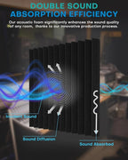 96 Pack Sound Proof Foam Panels for Walls, 1 X 12 X 12 Inches Acoustic Foam Panels, High Density Acoustic Panels Sound Absorbing, Black White Noise Cancelling Studio Wedges (NOT INCLUDE ADHESIVE)