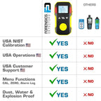 Carbon Monoxide CO Meter by Forensics | USA NIST Calibration | Dust & Explosion Proof | USB Recharge | Sound, Light and Vibration Alarms | 0-1000 ppm |