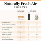 Azuna Air Freshener & Odor Eliminator for Strong Odor | 1 Room Kit Includes (1) Empty Luxe Glass Jar & 8oz Refill with Tea Tree Essential Oil Gel | Simply Citrus | Last 60-90 Days