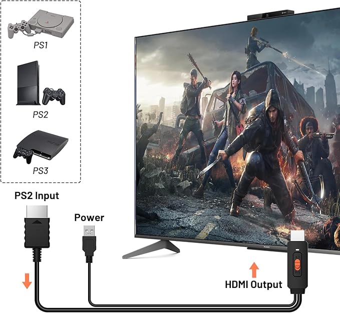 Azduou PS2 to HDMI Adapter HD-Link Cable for PS1 Support 4:3/16:9 Switch, Converter PS3 Video Signal to HDMI Signal with S-Video Singal（Support PS1，PS2，PS3） 3 in 1