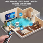 SofaBaton X2 Universal Remote with Touch Screen, Hub and App, All in One Universal Remote Control with Customize Activities, Works with Home Assistant, Alexa and Google Assistant