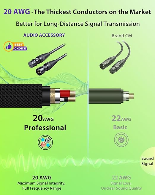 XLR Cables 250ft 1 Pack, Professional Gold-Plated Rean Connectors from Neutrik, Kevlar-Reinforced Nylon Braided Microphone Cable, Mic Cable, Durable Shielded and Balanced XLR Male to Female Cord