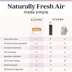 Azuna Air Freshener & Odor Eliminator for Strong Odor | 4 Room Kit Includes (4) Empty Luxe Glass Jar & 24oz Gel Refill with Tea Tree Essential Oil | Aromatherapy | Last 60-90 Days
