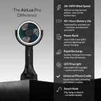 CANE5 AirLux Pro, Portable Fan, 180-Degree Tilt Head, 5 Speeds, 18MPH Wind Velocity, Rechargeable 20V Battery, [40 Working Hours], USB Power Bank, LED Ring Light, Hands-Free Smart Hook