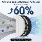 [14 Pack] 3000 Air Replacement Filters, Compatible with Air Doctor 3000, 3000M, 3000Pro Air Purifier, Includes 2 High-Efficiency Air Filter, 2 Activated Carbn and 10 Extra Premium Pre-Filters