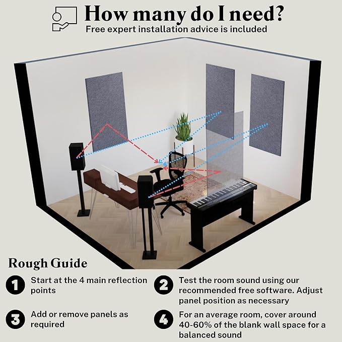 AudioSilk Acoustic Panels, 4 Pack ROOM KIT, Large, 46" x 23", Pure White