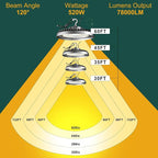 ACOHOOK 500W LED High Bay Light AC100-277V High Bay LED Light 5000K 75000LM UFO LED Lights with US Plug Suit for 30-60FT Height-𝟓𝐘𝐫𝐬 𝐖𝐚𝐫𝐫𝐚𝐧𝐭𝐲-3Pack