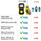 Carbon Monoxide Detector CO Analyzer + Pump by Forensics | USA NIST Calibration | Water, Dust & Explosion Proof | USB Recharge | 0-1000 ppm |