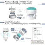 Ecowitt WS90 7-in-1 Weather Sensor, Outdoor Temperature/Humidity/Rain Gauge/Wind Speed and Direction/UV Index/Solar Radiation - Just Sensor, Could NOT Be Used Alone - 915 MHz