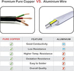 NATIONAL Wire & Cable – 18 AWG 4-Conductor Premium Copper Wire, 25 ft, Stranded | Made in USA, Flexible Jacket | LED Strips, Electronics, Low Voltage, DIY Projects, Indoor and Outdoor Use