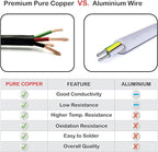 NATIONAL Wire & Cable – 14 AWG 4-Conductor Premium Copper Wire, 25 ft, Stranded | Made in USA, Heavy-Duty Flexible Jacket | Automotive, Low Voltage, LED, Lights, DIY, Indoor and Outdoor Use