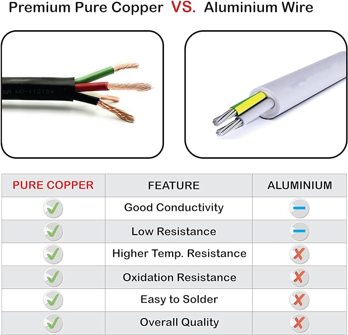 NATIONAL Wire & Cable – 18 AWG 4-Conductor Premium Copper Wire, 50 ft, Stranded | Made in USA, Flexible Jacket | LED Strips, Electronics, Low Voltage, DIY Projects, Indoor and Outdoor Use