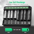 BONAI AA AAA Rechargeable Batteries Charger Set, 4 Pack 2800mAh AA and 4 Pack 1100mAh AAA NiMH Batteries with Smart Universal Battery Charger